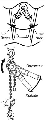 схема работы ручной рычажной тали