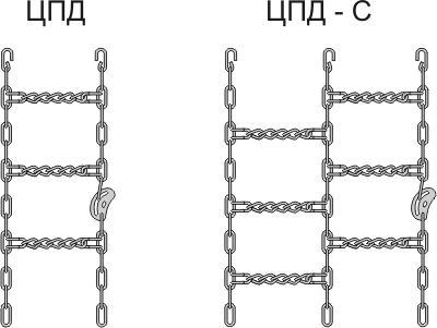 Цепи противоскольжения для автомобилей