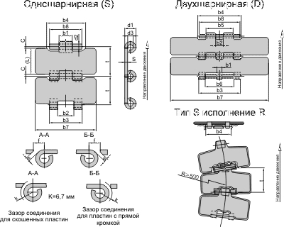 Цепи для стеклянной тары