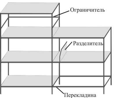 Стелаж