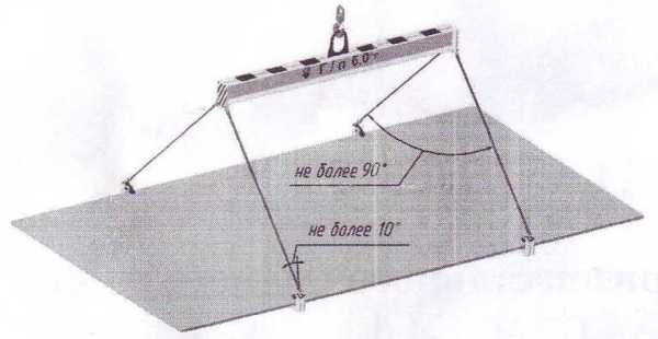 Схема строповки металлического листа четыремя захватами с использованием траверсы (при больших длинах листа)